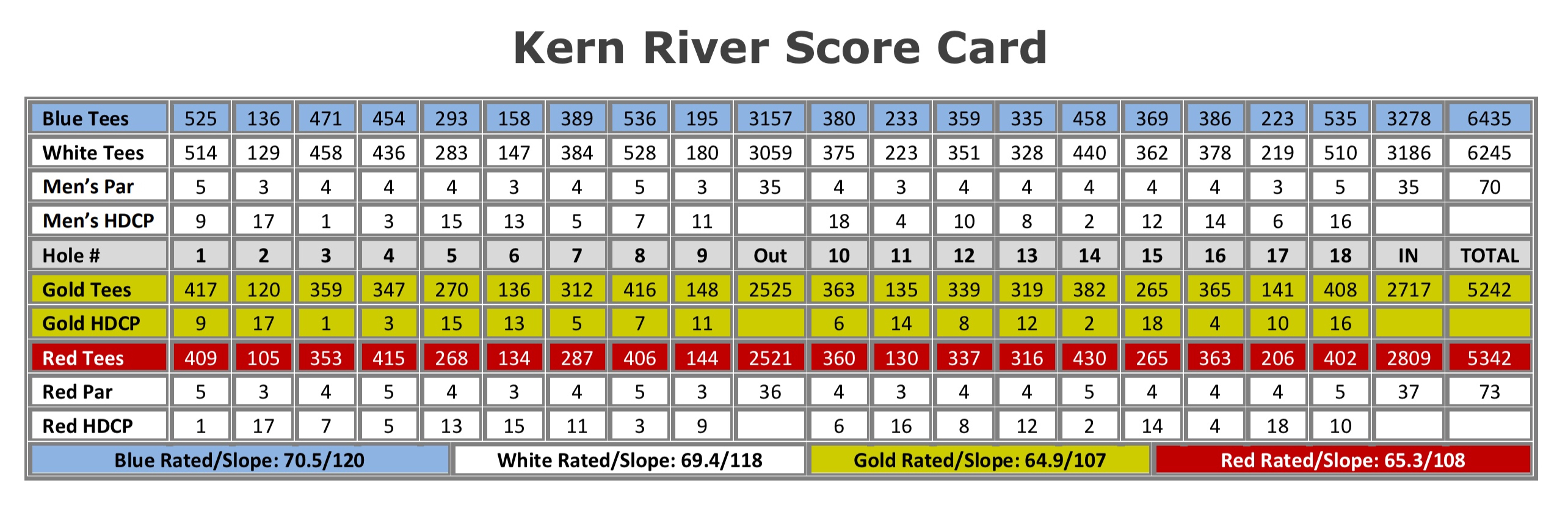 Scorecard Kern River Golf Course Scorecard Kern River Golf Course