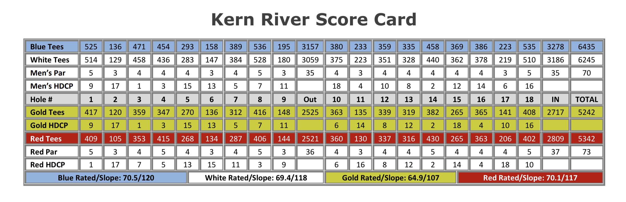 Scorecard Kern River Golf Course
